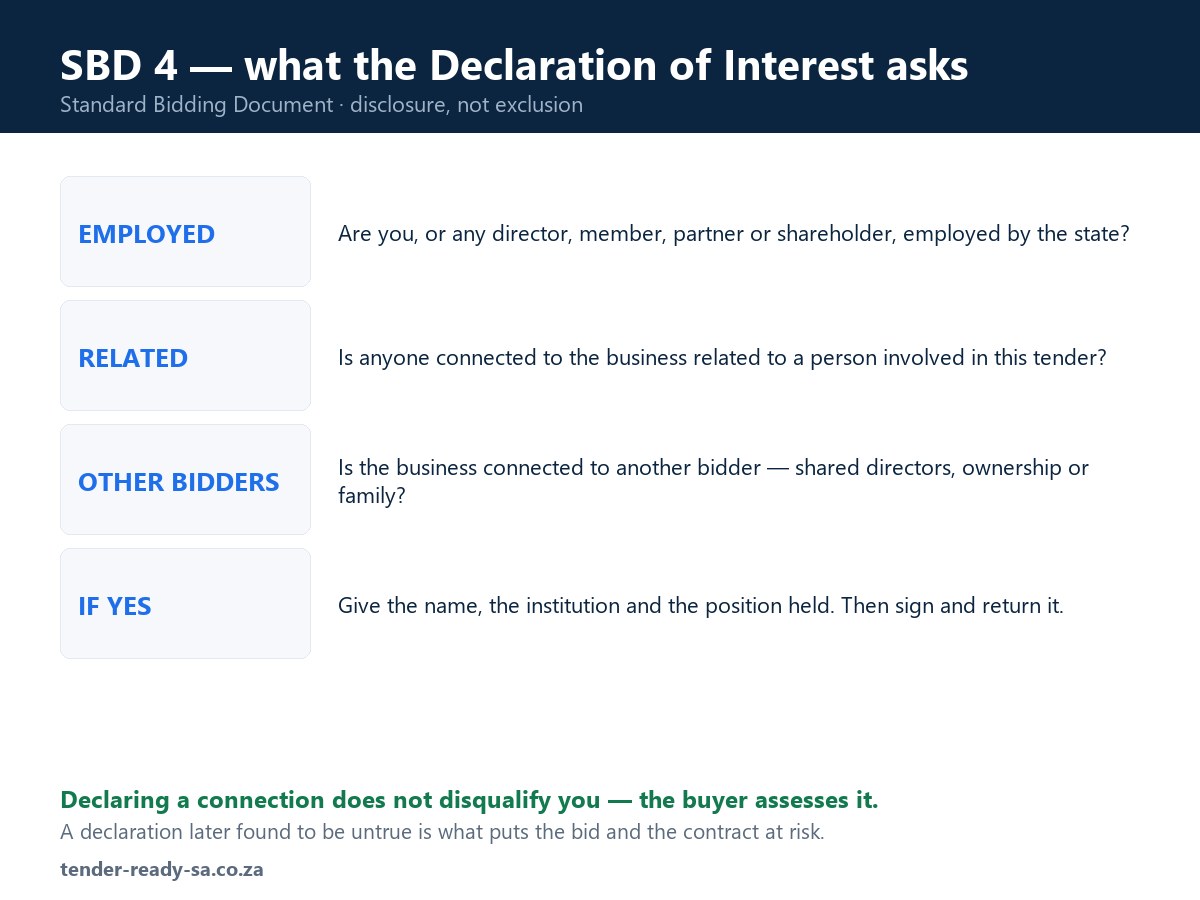 SBD 4 — Bidder's Disclosure (the old Declaration of Interest), Explained
