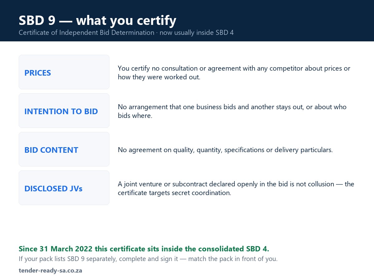 SBD 9 — The Certificate of Independent Bid Determination, Explained